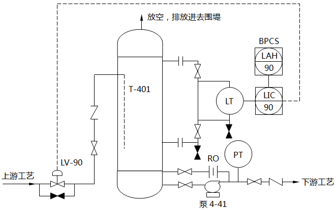 装置P&ID流程图