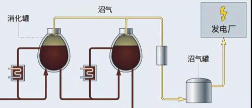 污泥处理