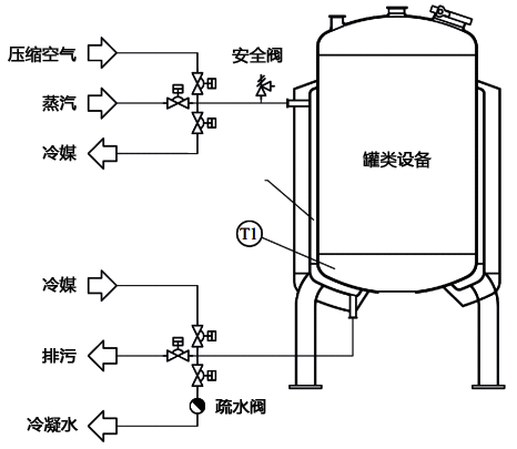 冷媒不回吹的温度控制系统