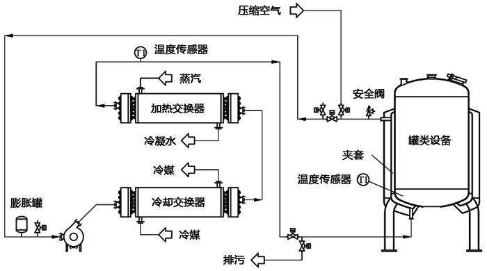 通过控温回路进行夹套间接控温的温度控制系统