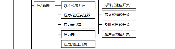 压力仪表分类