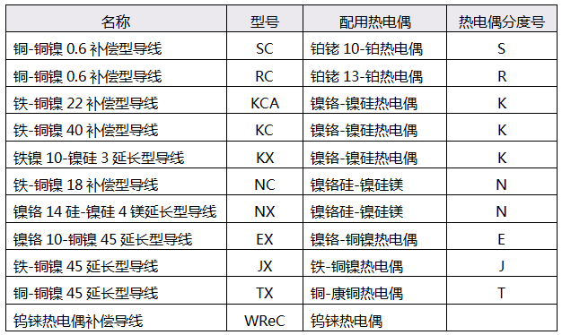 热电偶补偿导线技术指标