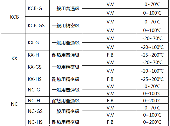 K型热电偶补偿导线技术参数