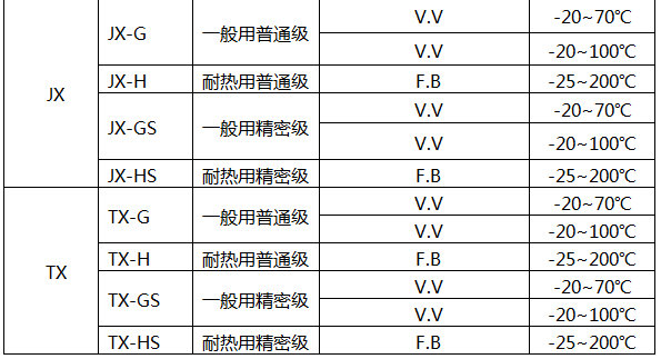 J型热电偶补偿导线技术参数