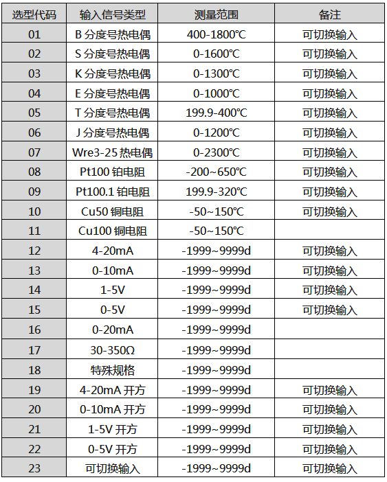 输入信号类型表