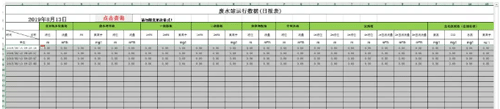 通过EXCEL表格查询到SQL数据库