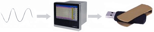 U盘转存无纸记录仪数据