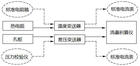 差压式流量计带温度补偿流量测量回路