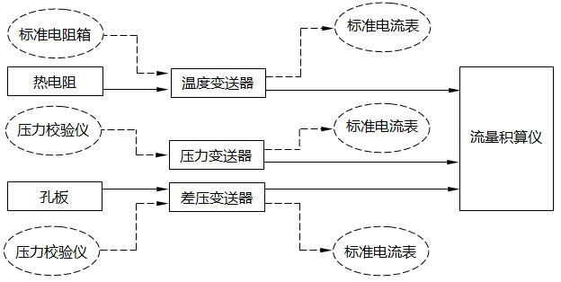 过热蒸流量测量仪表回路