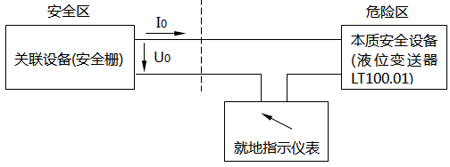 混合回路LIA+S+100.01