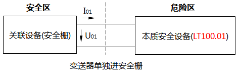 变送器单独进安全栅