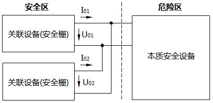 安全栅并联本安回路