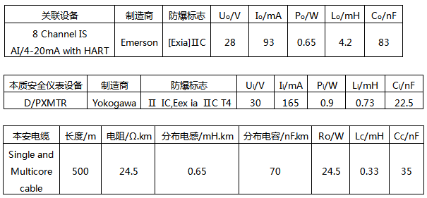 回路LIA+S+100.01的参数