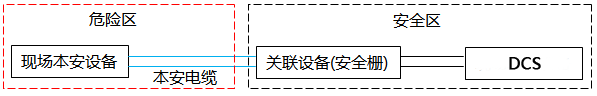 本安回路典型示意图