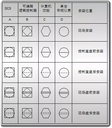 HG/T20505-2014标准的P&ID图例