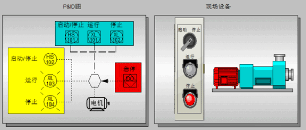 P&ID图所体现的现场设