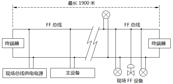 FF总线连接