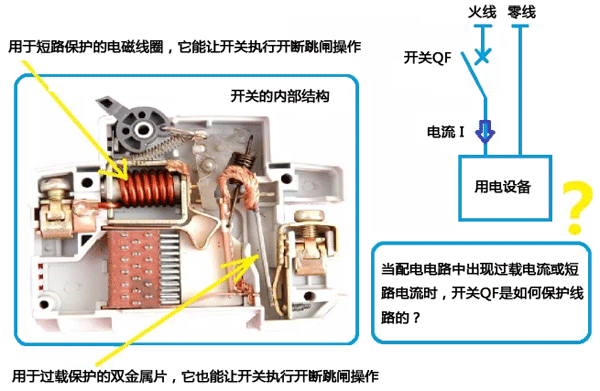 空气开关的内部结构