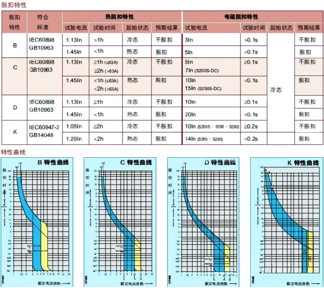 MCB脱扣特性