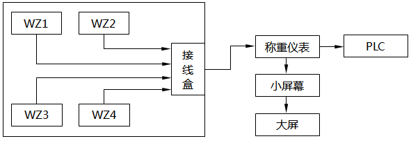 炼钢厂铁水称量车俯视图