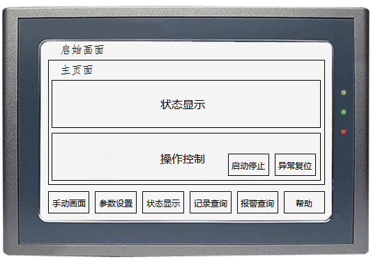 人机界面运行页面结构示意