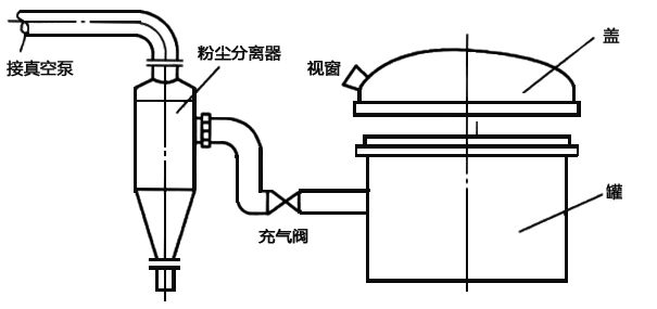 VD炉真空脱气示意图