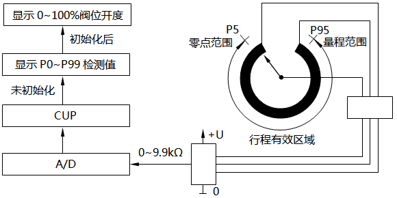 行程检测系统