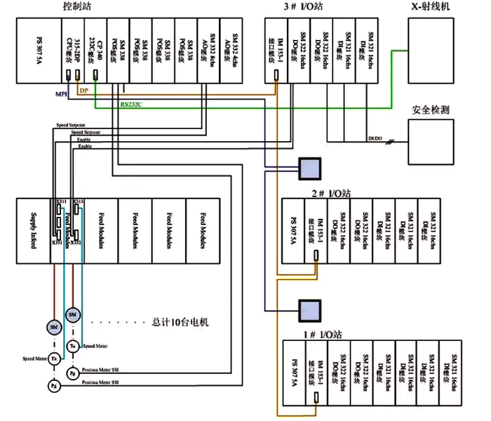 自动化方案的系统结构