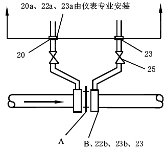 安装法兰取压孔板时的分工界限