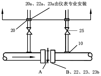 安装管道取压孔板时的分工界限