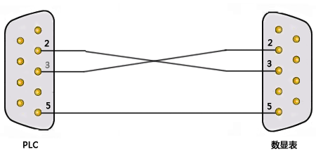 数显表与PLC串口通信接线