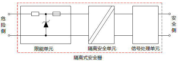 隔离式安全栅构成