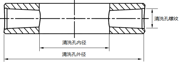 清洗环结构示意图