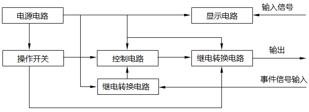 SFD-3002和SFD-3003联锁操作器原理方框图