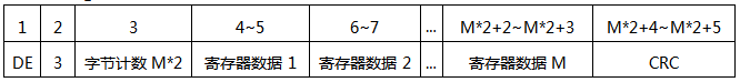 SWP-MD80多路巡检仪通讯帧格式(应答)