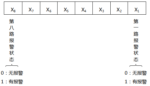 第二字节格式