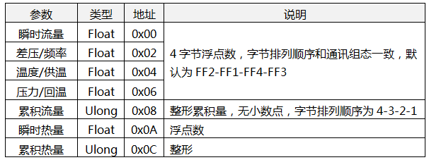 流量积算仪寄存器地址