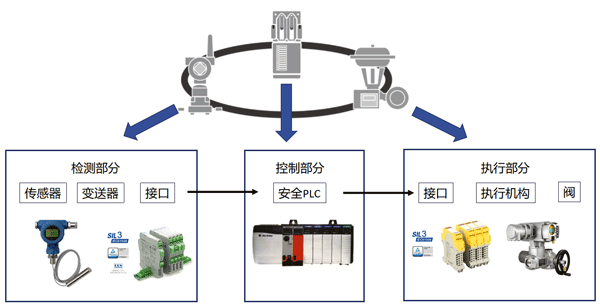 SIF回路构成示意图