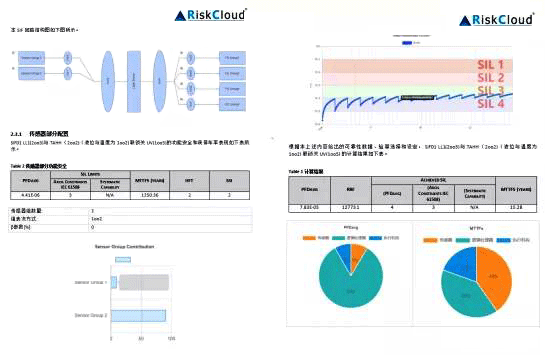 SIF回路结构图及计算PFD趋势分析饼图