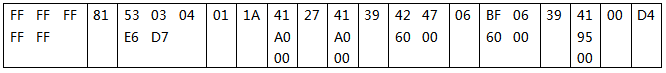 突发模式消息