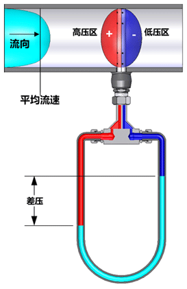 威力巴工作原理