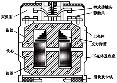 交流接触器的模式图