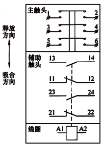 接触器图形符号