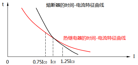 热继电器与熔断器的交接电流