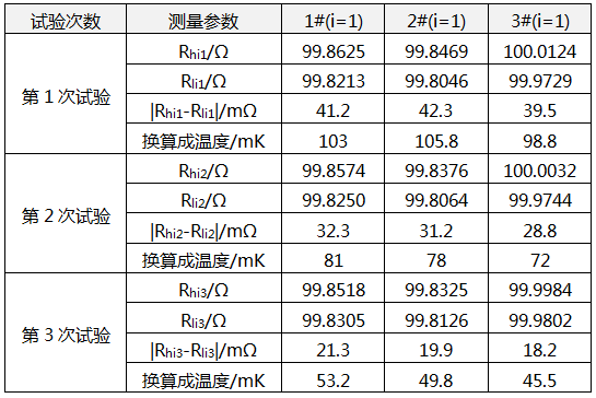 薄膜铂电阻热迟滞性试验的测量数据