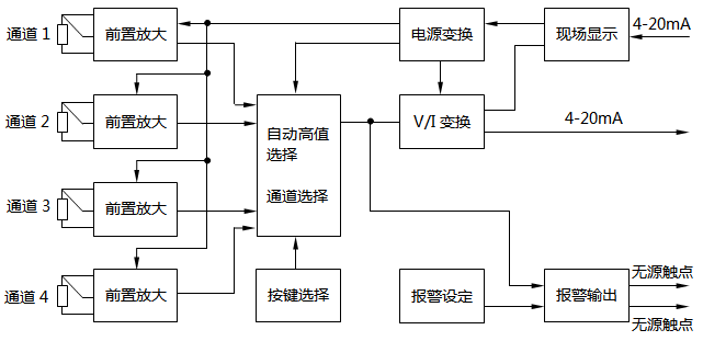 四路温度远传监测仪总体设计方案