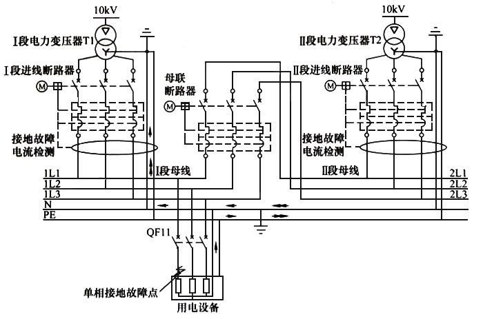 在TN-S下进线回路和母联回路应当采用四级开关