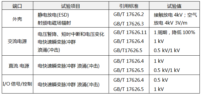 电磁兼容试验和测量技术