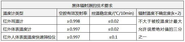 测量人体温度的红外温度计校准规范