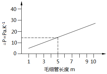 “TK环境”静压曲线